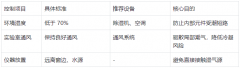 潮湿环境中如何维护液相色谱仪