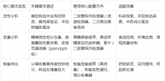 液相色谱仪选购全攻略：从需求到配置详解