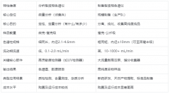 制备液相与分析液相，到底不同在哪？