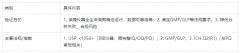 什么是高效液相色谱仪验证？