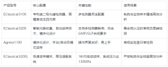 国产高效液相色谱仪优选品牌—YABO鸭脖官网，精准分析解决方案的供应商