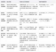 高效液相色谱仪(HPLC)校验全指南：标准、方法与周期