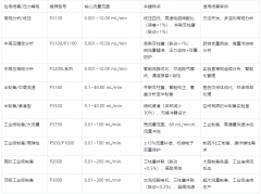 高效液相色谱仪泵分类及选择指南：附常见问题解答