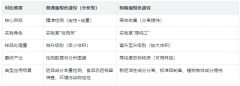 制备液相色谱仪与液相色谱仪：别再混淆！核心差异全解析