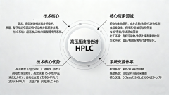 高压液相色谱（HPLC）是检查什么的？5条全面解答
