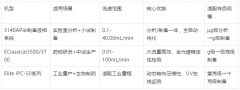 实验室/工业制备HPLC首选：2025热门型号参数表