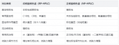 液相色谱选反相还是正相？实验人必看的核心区别与选型技巧