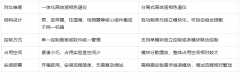 一体化高效液相色谱仪与分离式系统：谁更适合您的实验室？