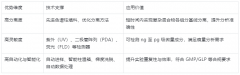 高效液相色谱法（HPLC）：从原理到应用的全解析