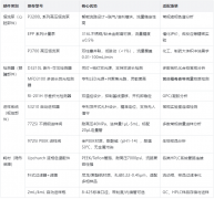 高效液相色谱仪部件怎么选？这份配件清单帮你精准匹配