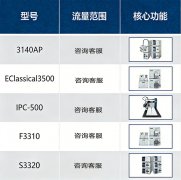 半制备高效液相色谱仪选购指南：YABO鸭脖官网厂家为您解析价格、参数选择
