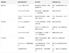 HPLC 色谱柱怎么选？这份 “场景化选型指南” 帮你少踩坑