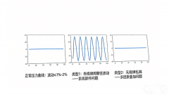 高效液相色谱仪压力不稳定？6个原因+全套解决方案