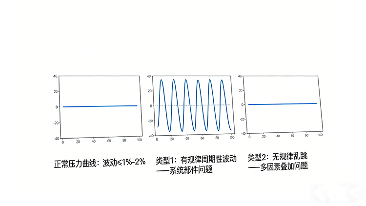 高效液相压力不稳图片