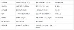 从普通到高效：你的液相色谱仪，是升级部件还是该换新机？