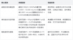 国产超高效液相色谱仪性能如何？130MPa高压泵，精度媲美进口