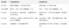 半制备液相色谱和制备液相色谱有什么区别？5大关键差异
