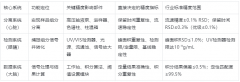 高效液相色谱仪测试精度能到多少？看懂原理与方法才能心中有数
