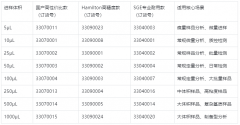 高效液相色谱仪针头型号推荐指南：精准进样，提升分析效率