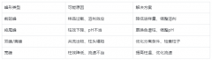 高效液相色谱峰怎么看？峰高/峰形/保留时间解读指南
