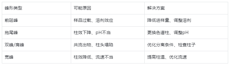 峰形:系统状态的“健康指标”