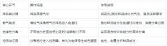 气相色谱仪测什么？这8大领域应用你必须知道
