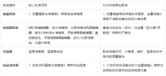 高效液相色谱仪校准全攻略：范围+方法+注意事项