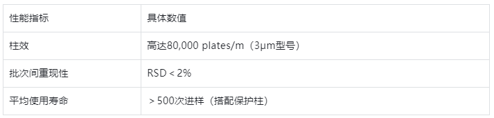 性能优势