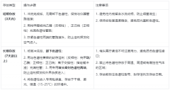 高效液相色谱仪实验室节假日管理指南：安全、维护与隐患排查全攻略
