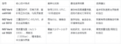 高效液相液质联用仪怎么选？国产三重四极杆LC-MS系统对比推荐