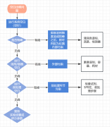 【实战手册】空白出峰怎么办？从这一步开始快速定位！