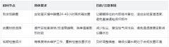 高效液相色谱仪放置全攻略：从时间到方法，细节决定检测精度