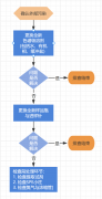【实战手册】80%的空白出峰源于它——外部污染排查全攻略