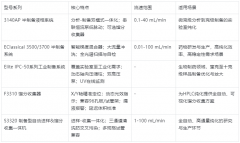 国产半制备高效液相色谱仪：选型、原理、应用与维护全攻略