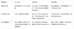 二维高效液相色谱仪产品介绍