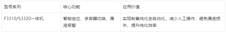 表4.配套馏分收集器核心功能