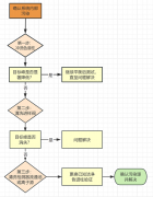 【实战手册】系统污染怎么查？色谱柱、流路、检测器逐一排查