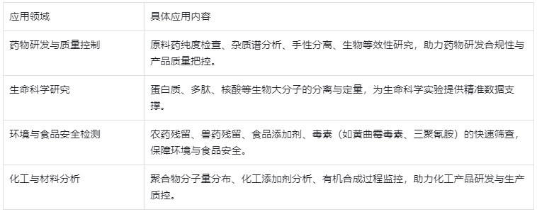 表3.主要应用场景表