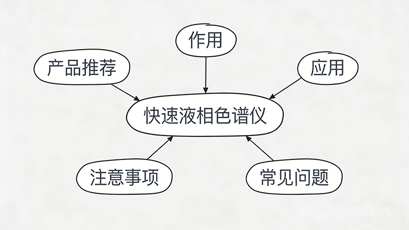 快速液相色谱仪详解:原理、应用与常见问题